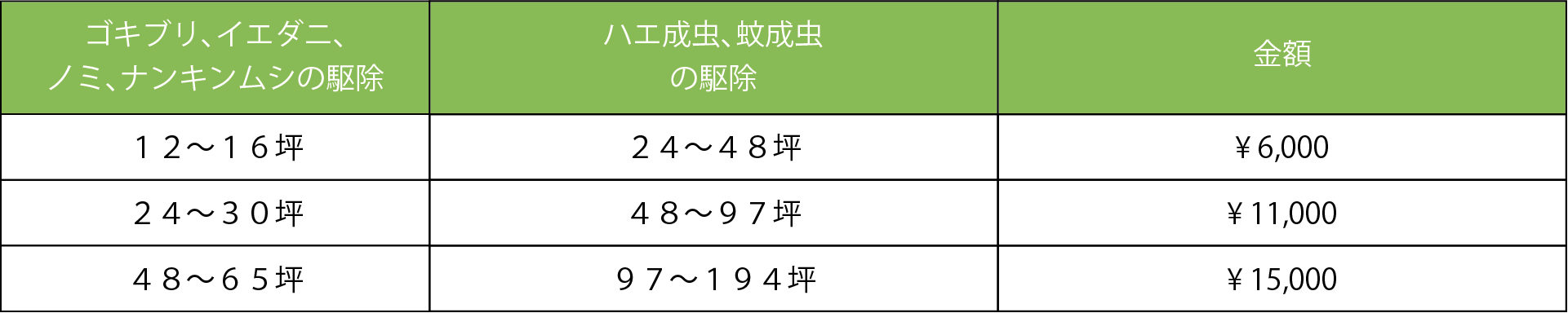 お引っ越し表